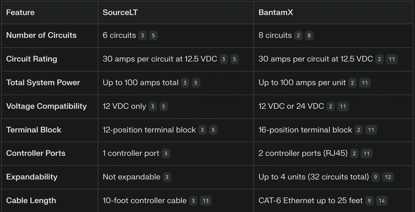 Wireless Switch Controller - sPOD (SourceLT)