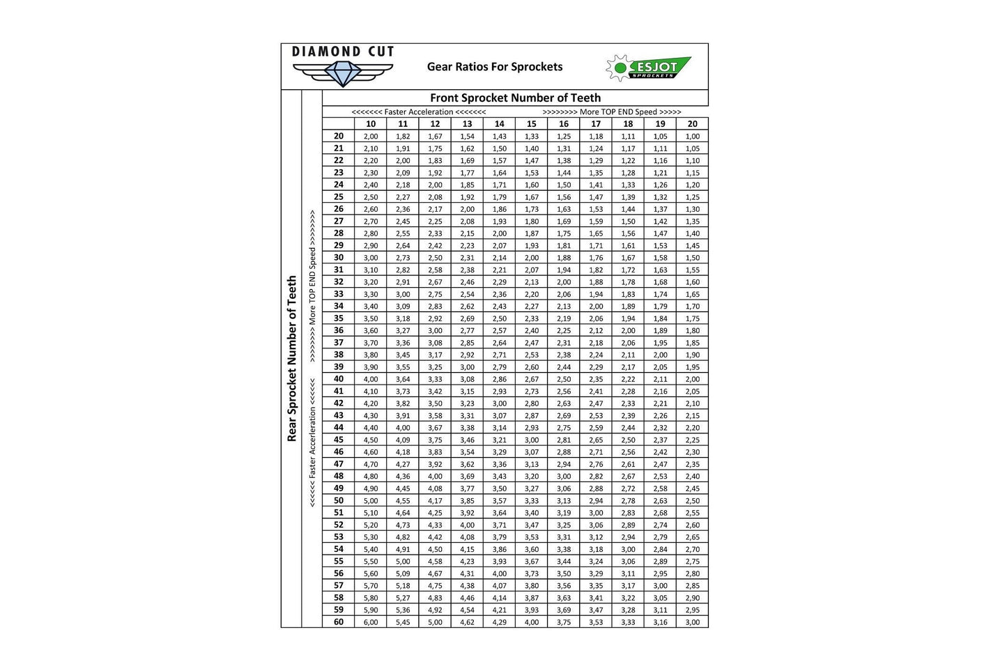 Sprockets Front (29055-15T) - Esjot