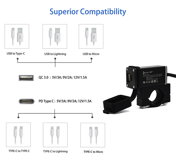 Handlebar Mounted 36W PD USB-C + QC 3.0 (Aluminium)