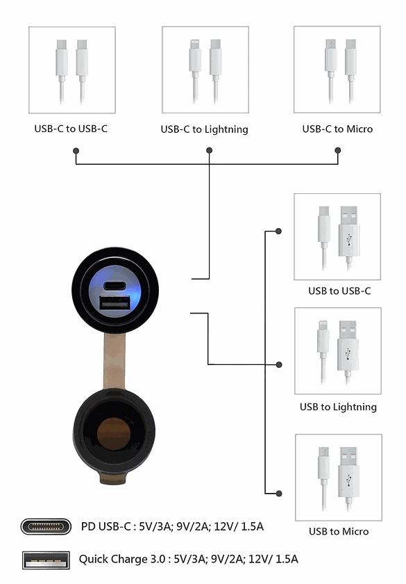 Handlebar Mounted 36W PD USB-C + QC 3.0 (Plastic)
