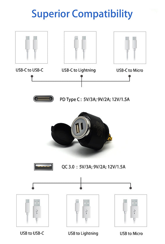 DIN (Hella) to 36W PD USB-C + QC 3.0 (MINI)