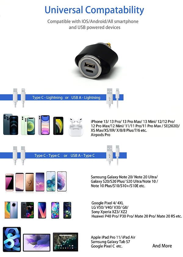 DIN (Hella) to 36W PD USB-C + QC 3.0 (MINI)