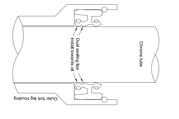 Fork Dust Seal Pair (57-171)