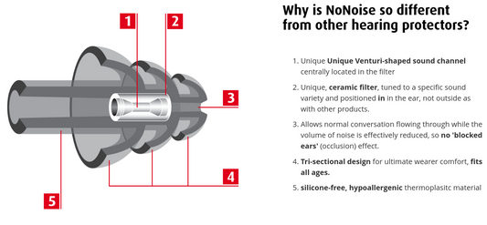 No noise ear plugs 