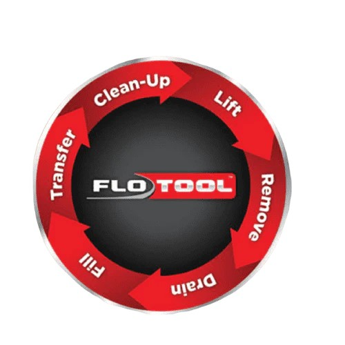 Flo Tool - Premium Tools for Every Project | Shop Quality & Durable Flo ...