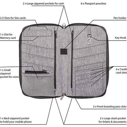 TRAVEL DOCUMENT STORAGE BAG