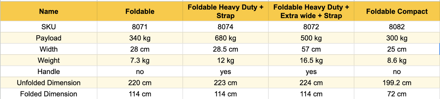 Transport - Aluminum Ramp - Payload 500Kg (Wide)