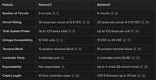 Wireless Switch Controller - sPOD (BantamX)