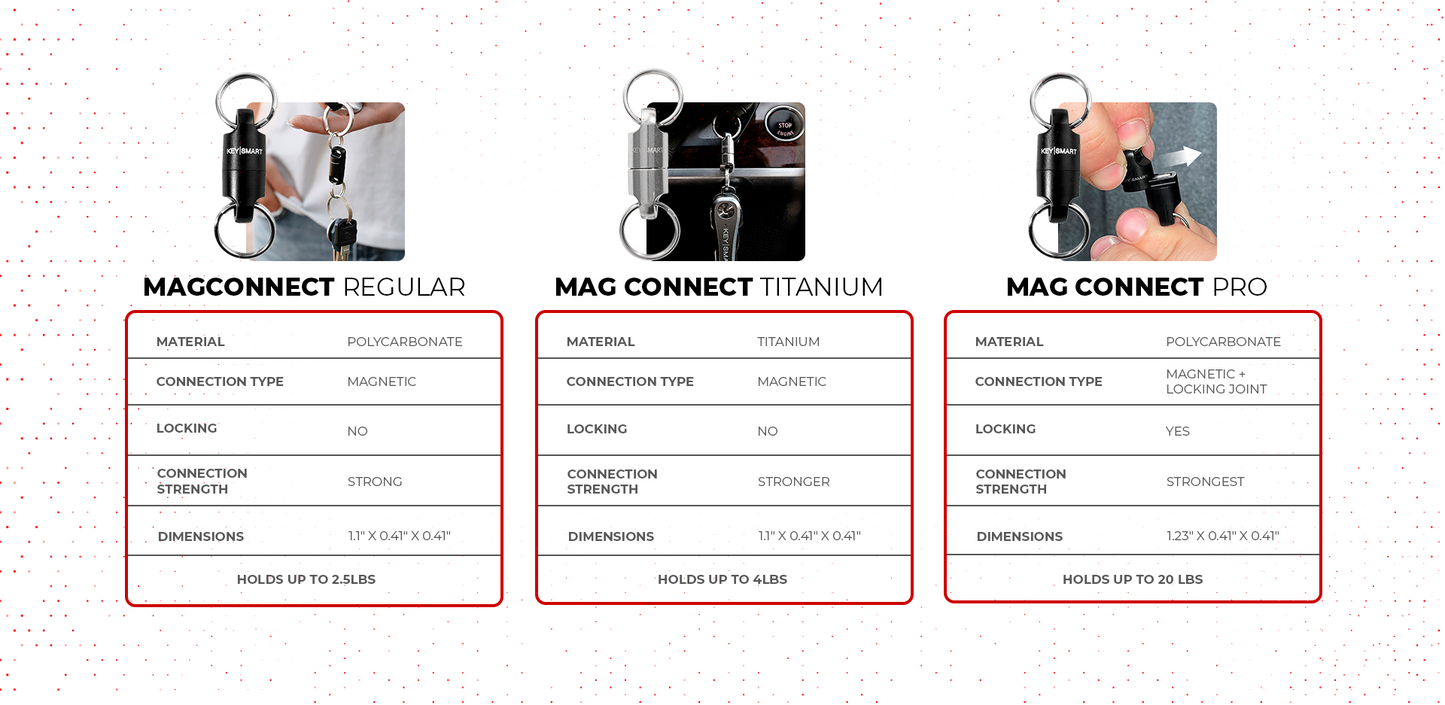 MagConnect™