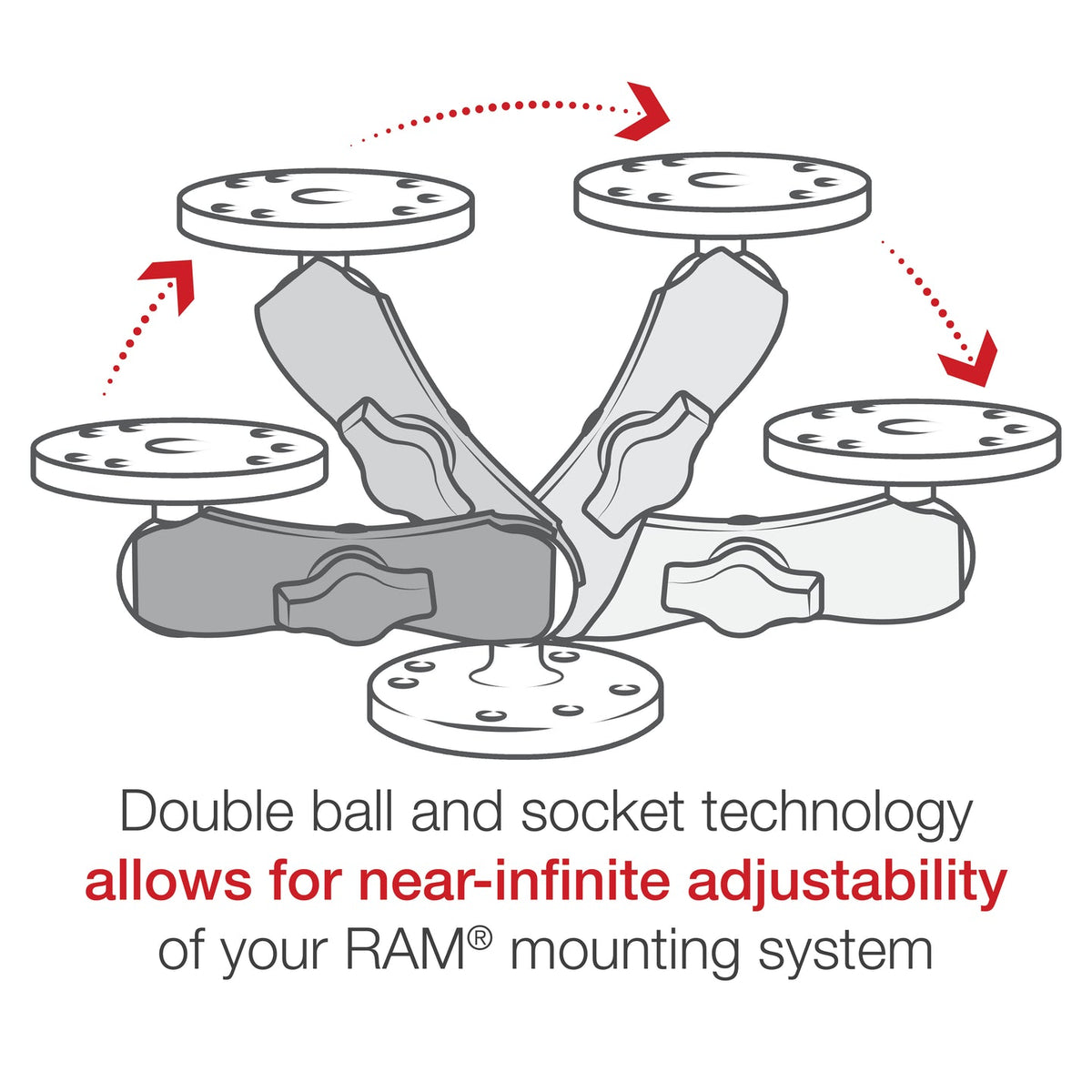 RAM Arm - Double Socket Arm - 25mm B Ball