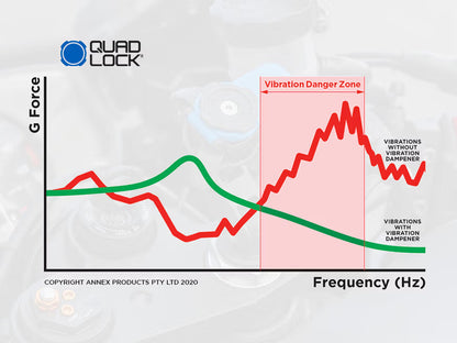 Motorcycle Vibration Dampener Quad Lock®