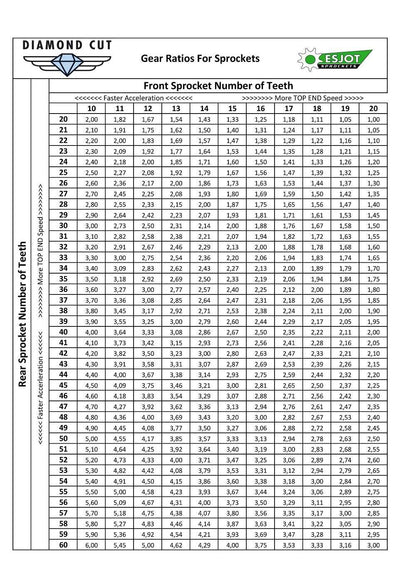 Sprockets Rear Esjot 15203-50T gear ratio chart for high durability.