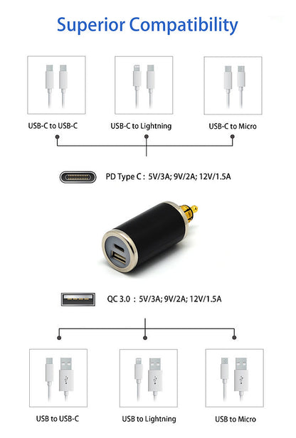 DIN (Hella) to 36W PD USB-C + QC 3.0 (STRAIGHT)