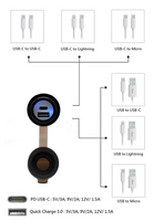 Handlebar Mounted 36W PD USB-C + QC 3.0 (Plastic)
