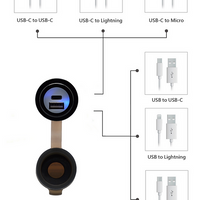Handlebar Mounted 36W PD USB-C + QC 3.0 (Plastic)