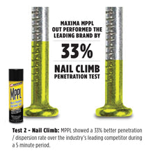 Maintenance :- Multi Purpose Lubricant.