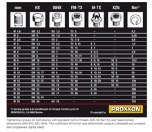 Torque Measurements